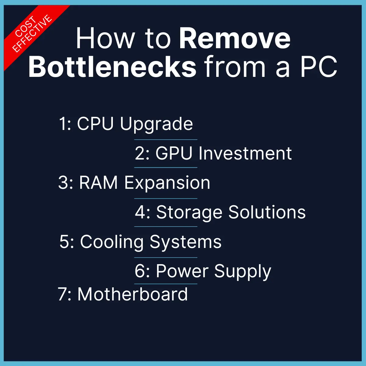 An infographic showing upgrading options for removing bottleneck from PC.