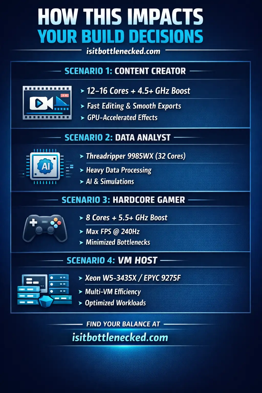 CPU core count vs clock speed