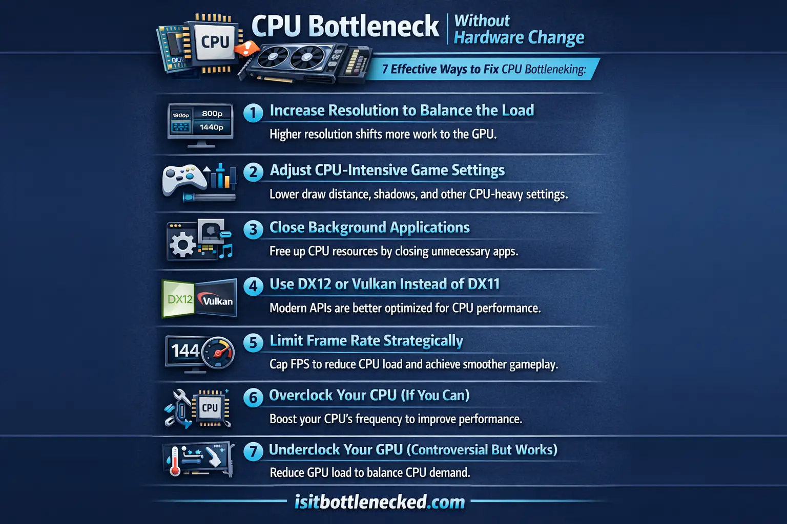 Methods to fix CPU bottleneck without upgrading hardware