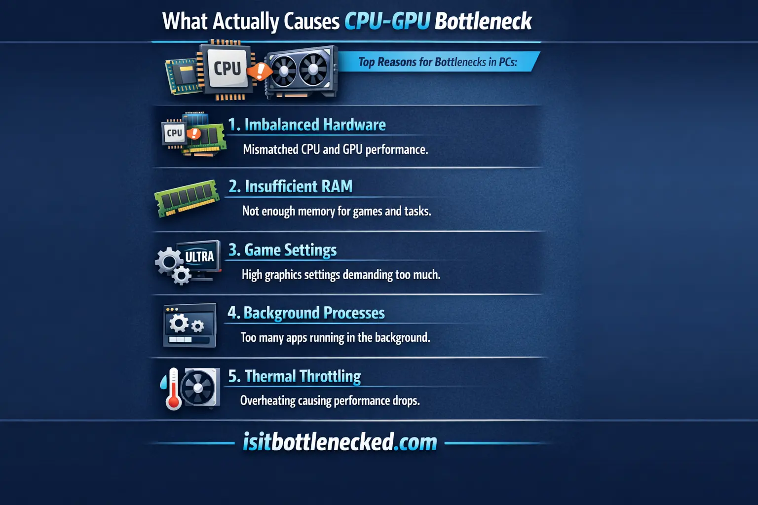CPU and GPU bottleneck visualization