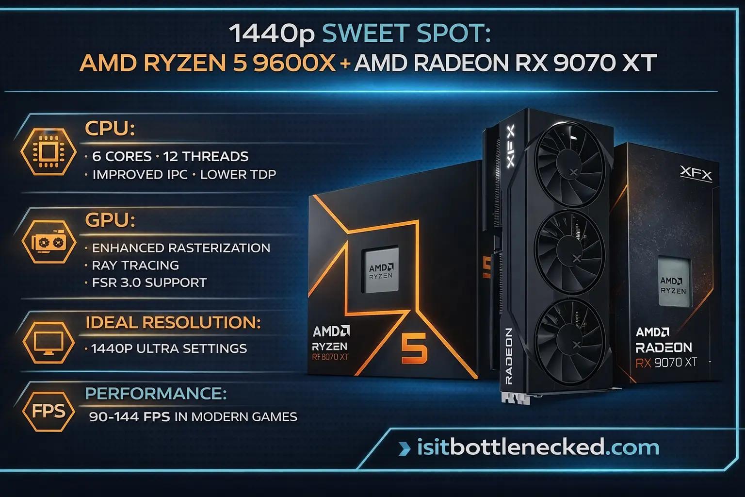 1440p gaming combo - AMD Ryzen 5 9600X with RX 9070 XT