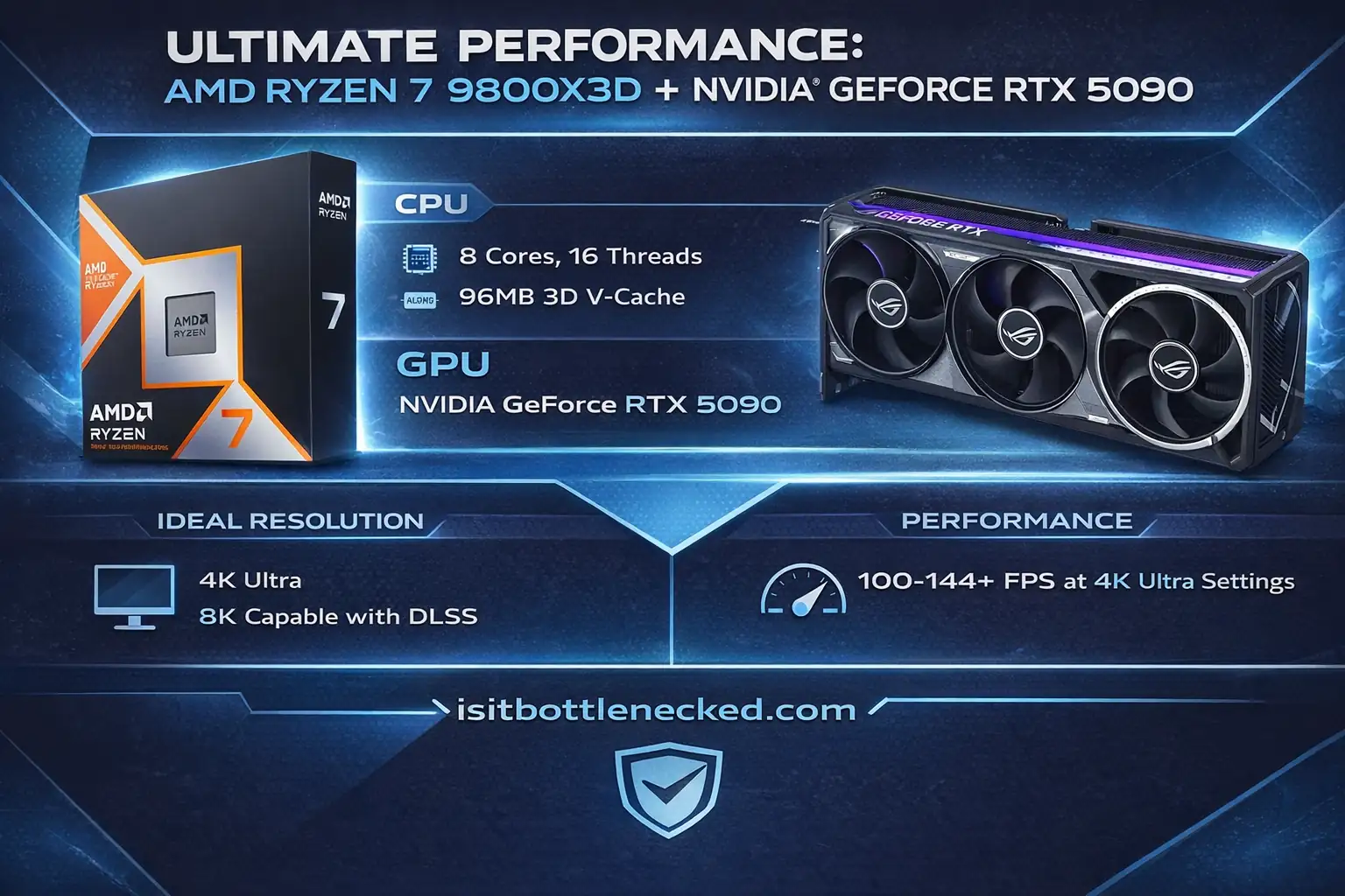 Ultimate 4K gaming PC - AMD Ryzen 7 9800X3D with NVIDIA RTX 5090