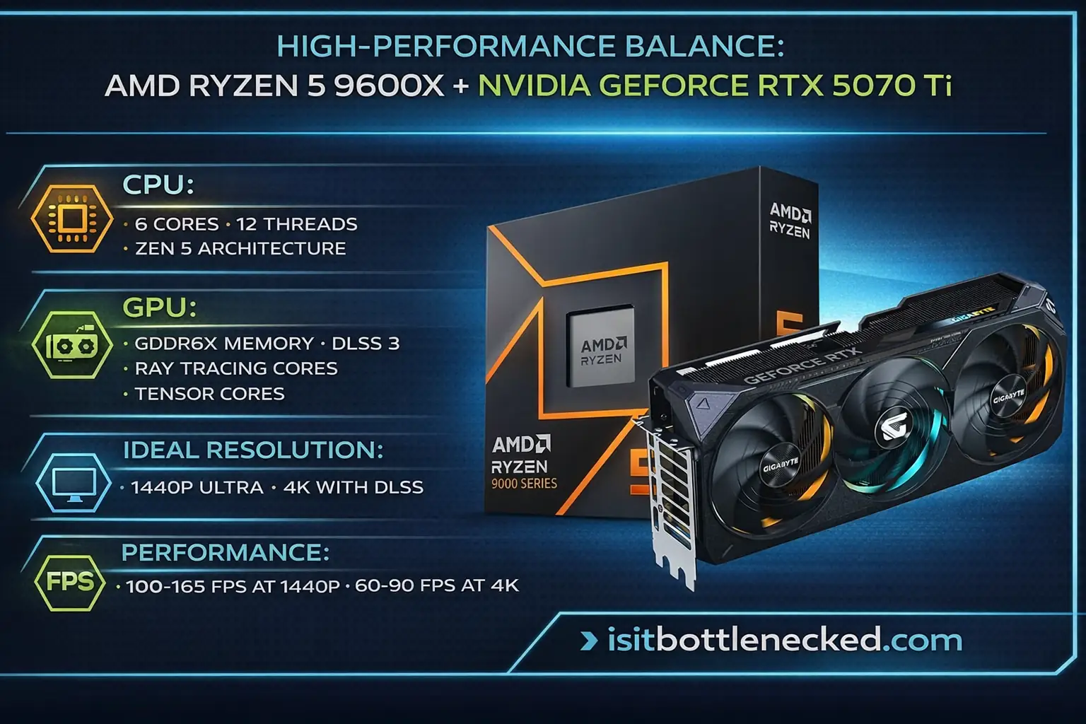 High-performance combo - AMD Ryzen 5 9600X with NVIDIA RTX 5070 Ti