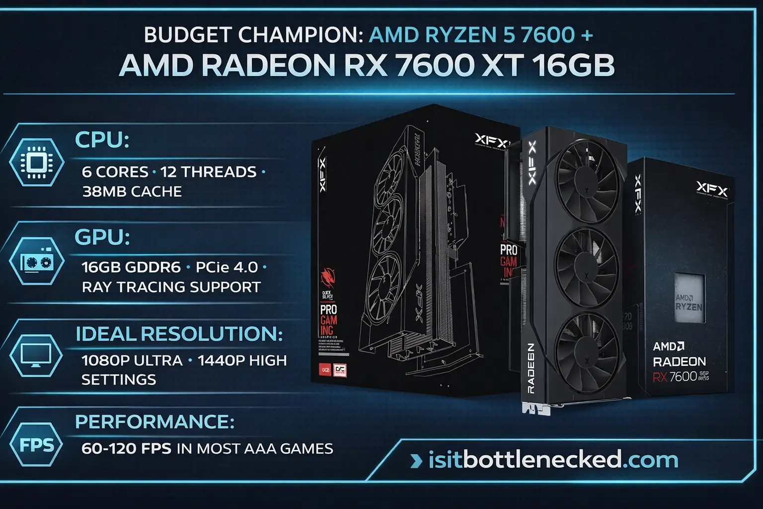 Best CPU GPU combo 2026 - AMD Ryzen 5 7600 with RX 9060 XT