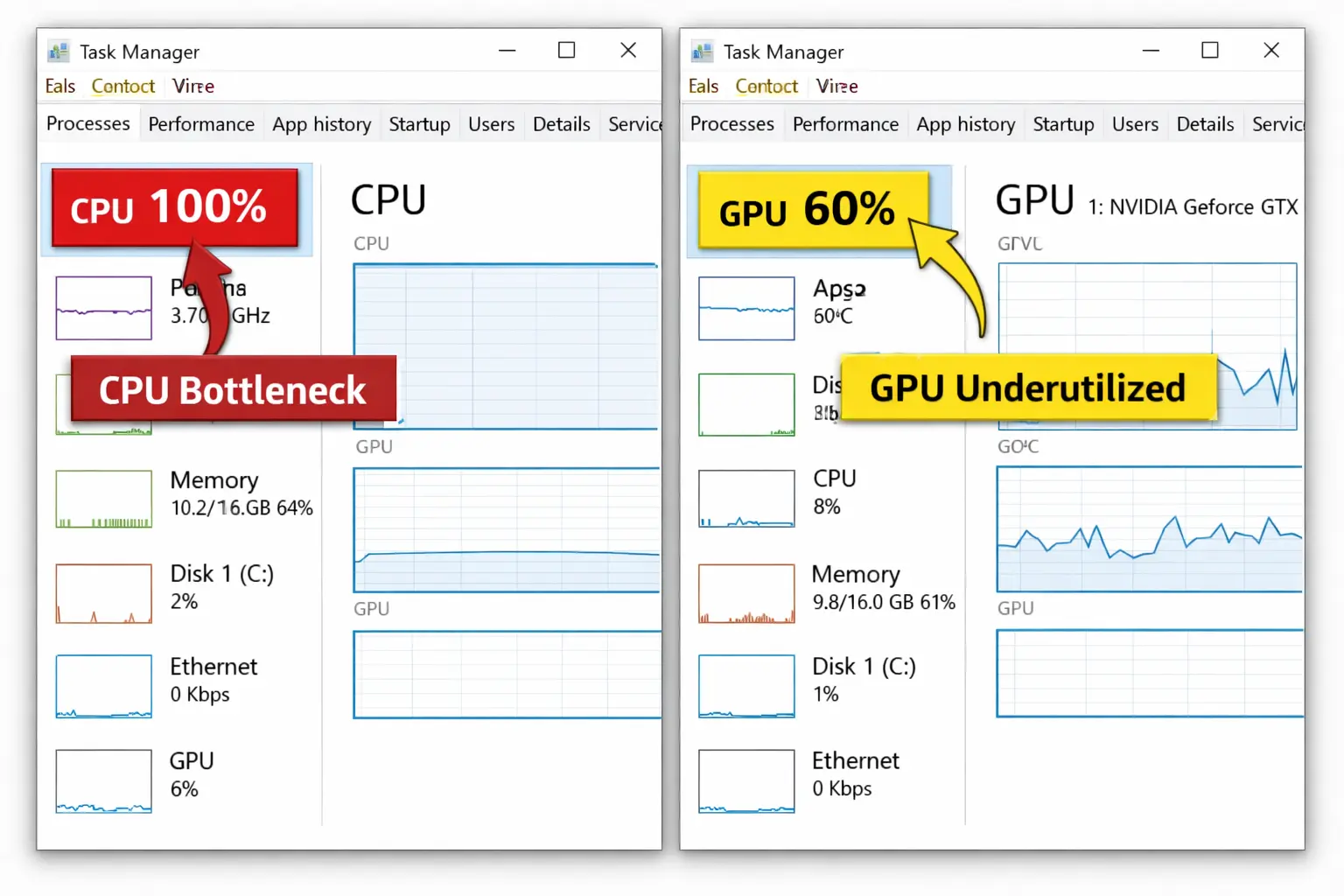 CPU bottleneck shown in Task Manager