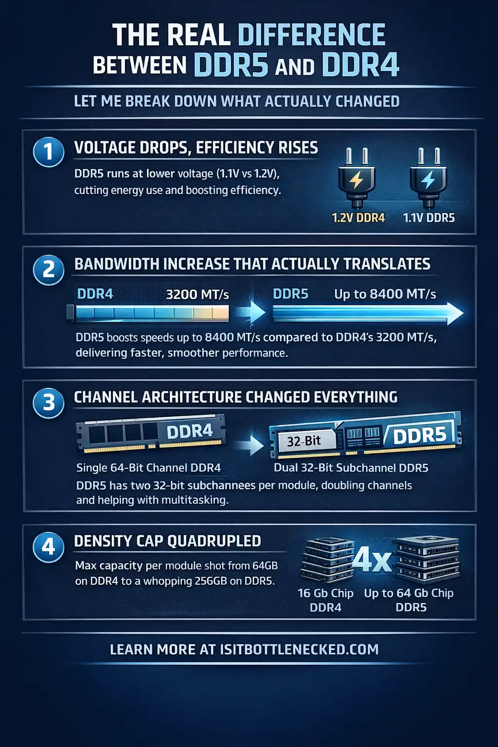 dr5 vs ddr4 ram comparison