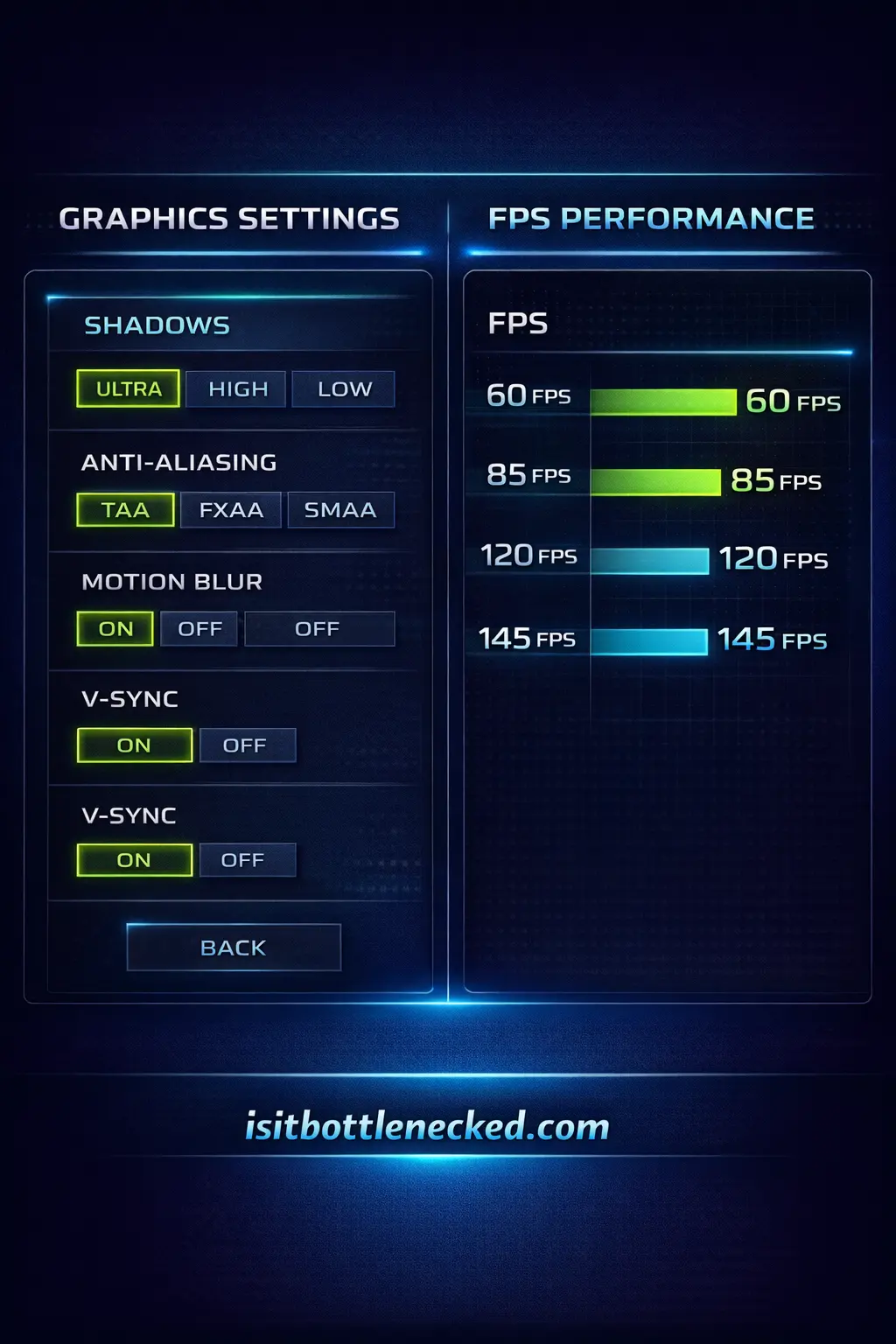 In-game graphics settings comparison showing FPS impact of different options