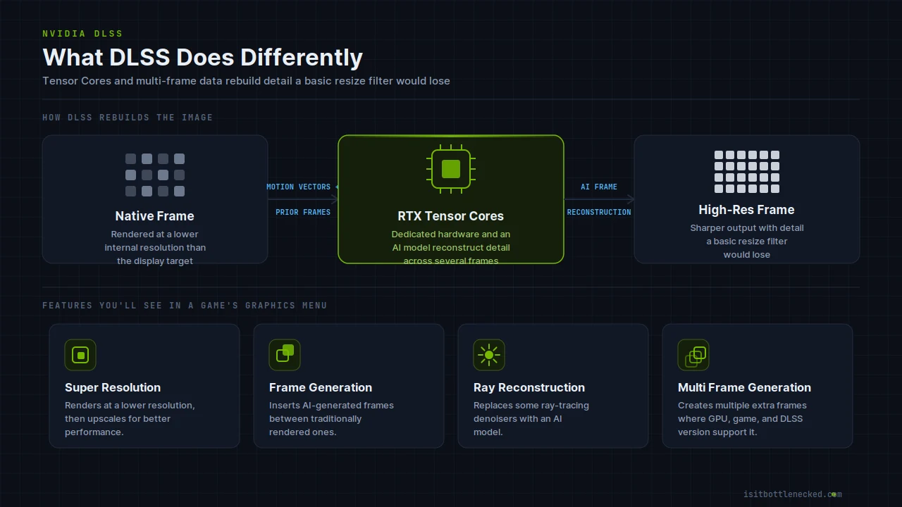 nvidia-dlss-how-it-works