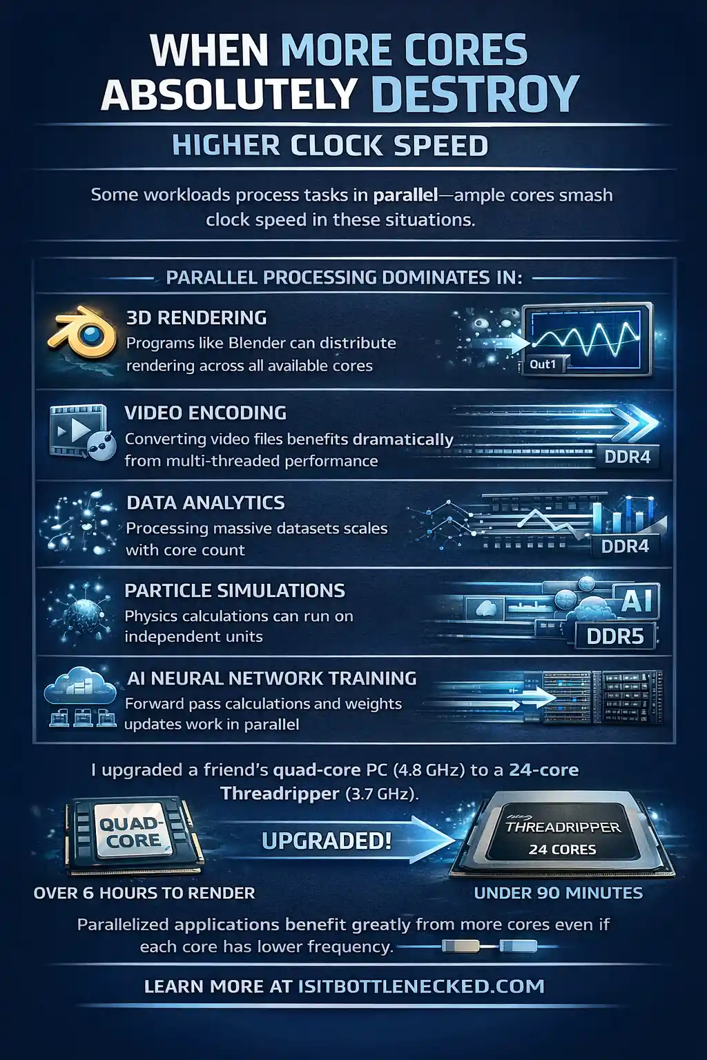 when more cores destroy higher clock speed